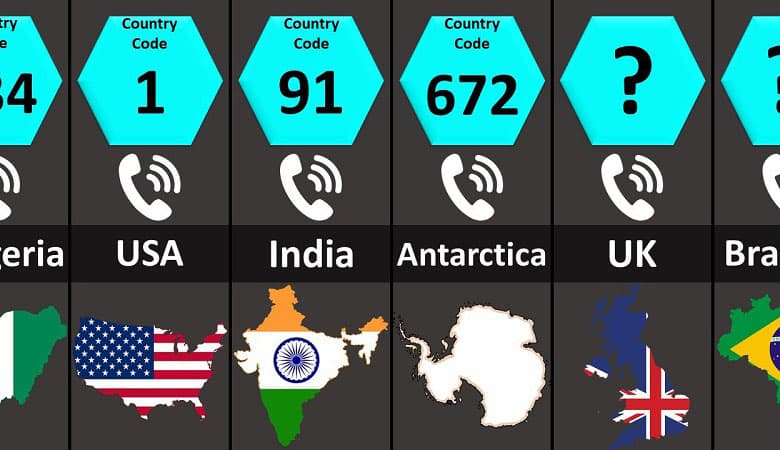 List of Country Codes for International Calling